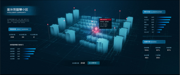 智慧小區可視化服務平臺 樓宇智能化技術的新紀元