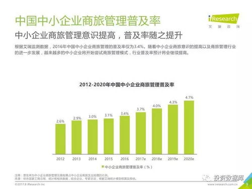 艾瑞咨詢2017年中國(guó)中小企業(yè)商旅管理行業(yè)調(diào)研報(bào)告 軟件開(kāi)發(fā)視角下的機(jī)遇與挑戰(zhàn)