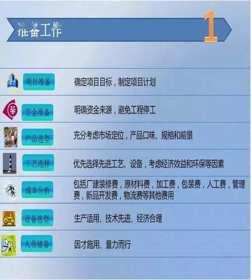 籌建食品飲料飲用水廠全攻略 從工廠建設(shè)到市場營銷策劃